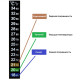 Термометр ЖК самоклеющийся для контроля процесса брожения в Курске